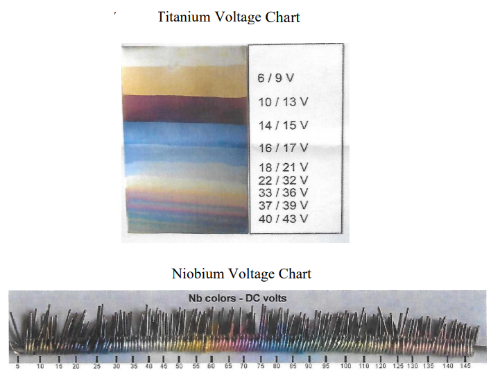 LCD Aluminum Anodizing Kits Standard & Deluxe Caswell Canada